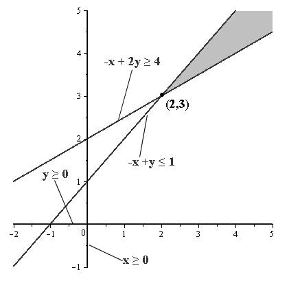 EBK PRECALCULUS W/LIMITS, Chapter 7.6, Problem 30E 