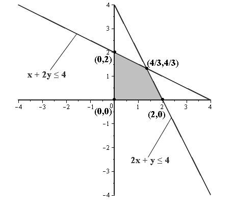 EBK PRECALCULUS W/LIMITS, Chapter 7.6, Problem 34E 