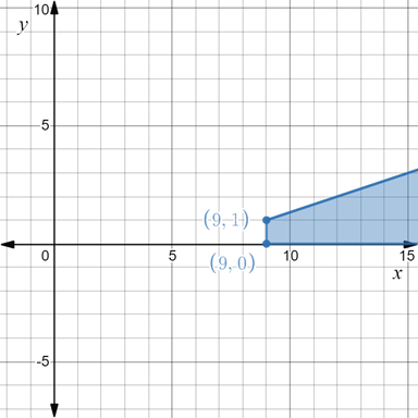 EBK PRECALCULUS W/LIMITS, Chapter 7.6, Problem 35E , additional homework tip  1