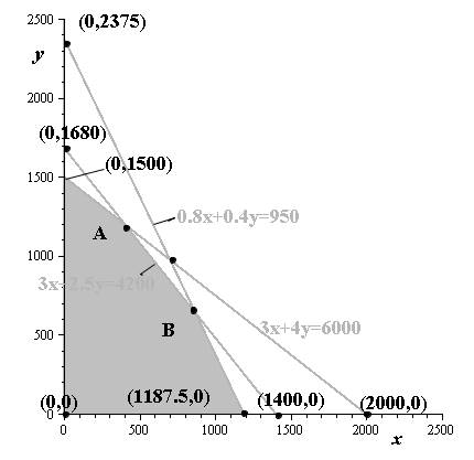 Precalculus with Limits, Chapter 7.6, Problem 38E 