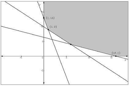 EBK PRECALCULUS W/LIMITS, Chapter 7.6, Problem 40E 