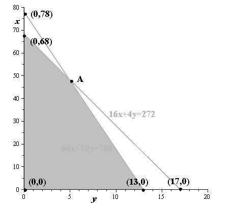 EBK PRECALCULUS W/LIMITS, Chapter 7.6, Problem 41E 