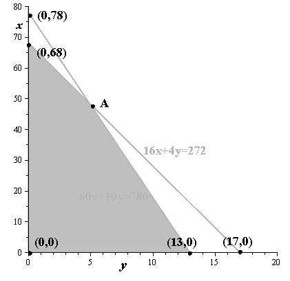 EBK PRECALCULUS W/LIMITS, Chapter 7.6, Problem 42E 