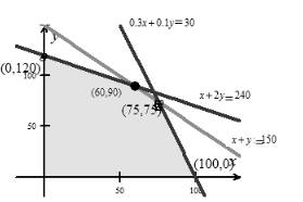 EBK PRECALCULUS W/LIMITS, Chapter 7.6, Problem 43E 