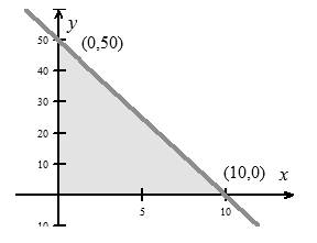 EBK PRECALCULUS W/LIMITS, Chapter 7.6, Problem 45E 