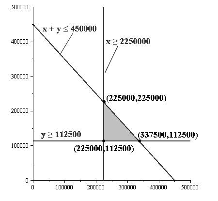 EBK PRECALCULUS W/LIMITS, Chapter 7.6, Problem 46E 