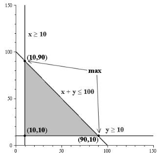 EBK PRECALCULUS W/LIMITS, Chapter 7.6, Problem 49E 