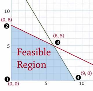 EBK PRECALCULUS W/LIMITS, Chapter 7.6, Problem 5E 