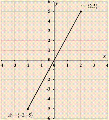 EBK PRECALCULUS W/LIMITS, Chapter 8, Problem 60RE 