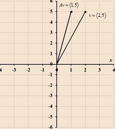 EBK PRECALCULUS W/LIMITS, Chapter 8, Problem 61RE 