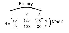 Precalculus with Limits, Chapter 8, Problem 67RE 