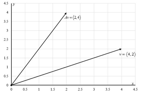 EBK PRECALCULUS W/LIMITS, Chapter 8.2, Problem 63E 