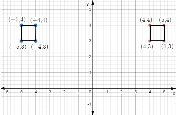 EBK PRECALCULUS W/LIMITS, Chapter 8.5, Problem 39E , additional homework tip  2