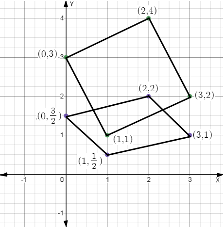 EBK PRECALCULUS W/LIMITS, Chapter 8.5, Problem 40E , additional homework tip  2