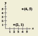 EBK PRECALCULUS W/LIMITS, Chapter 8.5, Problem 66E 