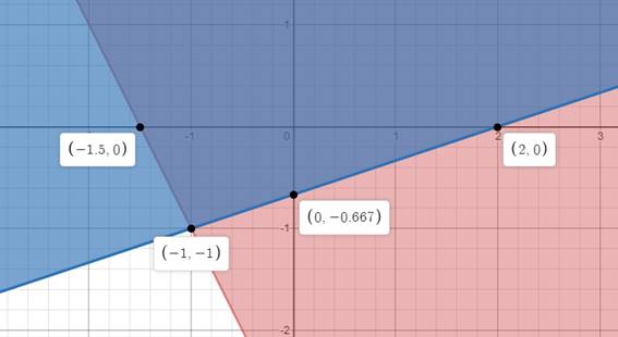 EBK PRECALCULUS W/LIMITS, Chapter 9, Problem 8CLT 