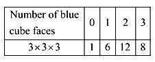 EBK PRECALCULUS W/LIMITS, Chapter 9.1, Problem 107E , additional homework tip  1