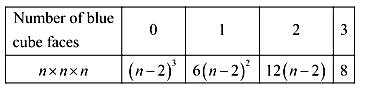 EBK PRECALCULUS W/LIMITS, Chapter 9.1, Problem 107E , additional homework tip  10