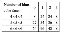 EBK PRECALCULUS W/LIMITS, Chapter 9.1, Problem 107E , additional homework tip  5