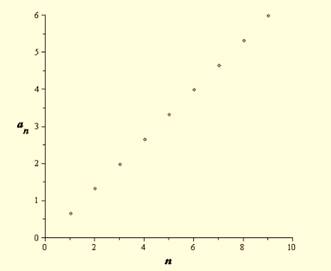 Precalculus with Limits, Chapter 9.1, Problem 27E , additional homework tip  1