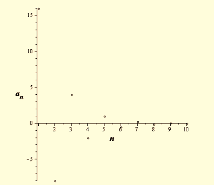 Precalculus with Limits, Chapter 9.1, Problem 29E , additional homework tip  1