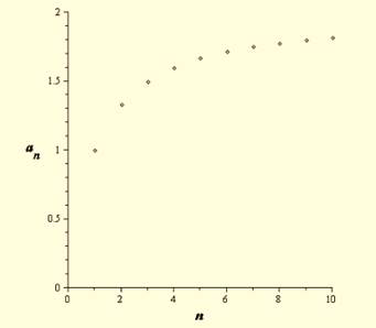 Precalculus with Limits, Chapter 9.1, Problem 31E , additional homework tip  1