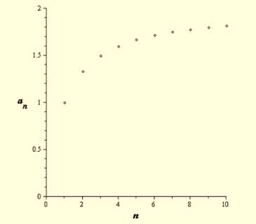 Precalculus with Limits, Chapter 9.1, Problem 31E , additional homework tip  2