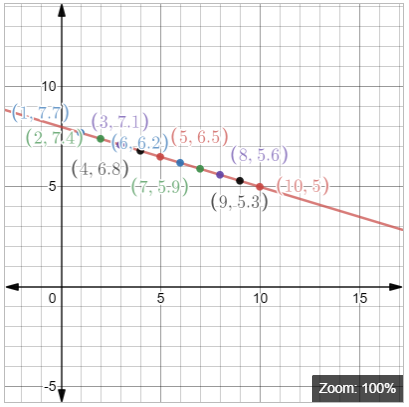 EBK PRECALCULUS W/LIMITS, Chapter 9.2, Problem 68E 