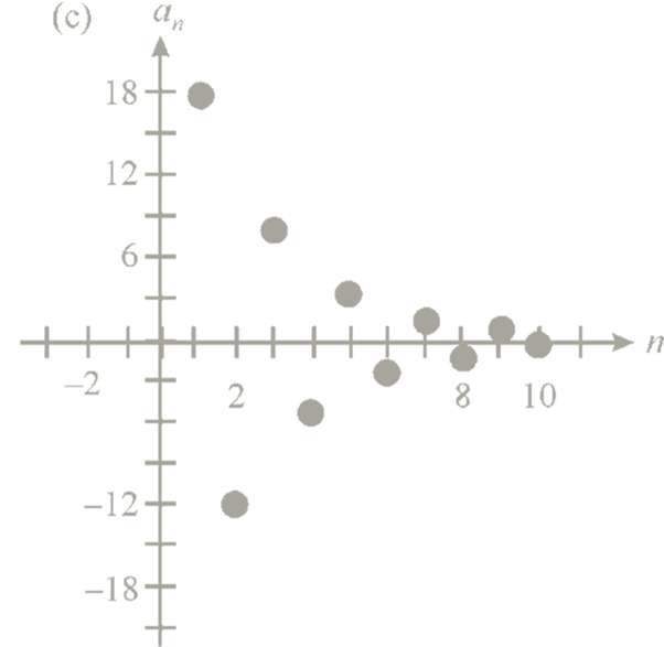 Precalculus with Limits, Chapter 9.3, Problem 48E , additional homework tip  2