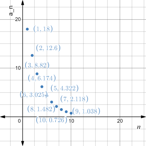 EBK PRECALCULUS W/LIMITS, Chapter 9.3, Problem 52E , additional homework tip  1