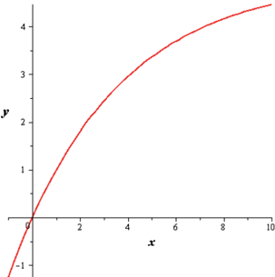 EBK PRECALCULUS W/LIMITS, Chapter 9.3, Problem 95E , additional homework tip  10