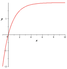 EBK PRECALCULUS W/LIMITS, Chapter 9.3, Problem 95E , additional homework tip  6