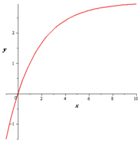 EBK PRECALCULUS W/LIMITS, Chapter 9.3, Problem 95E , additional homework tip  8