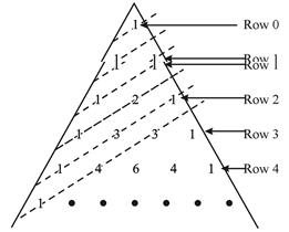 EBK PRECALCULUS W/LIMITS, Chapter 9.5, Problem 83E , additional homework tip  1