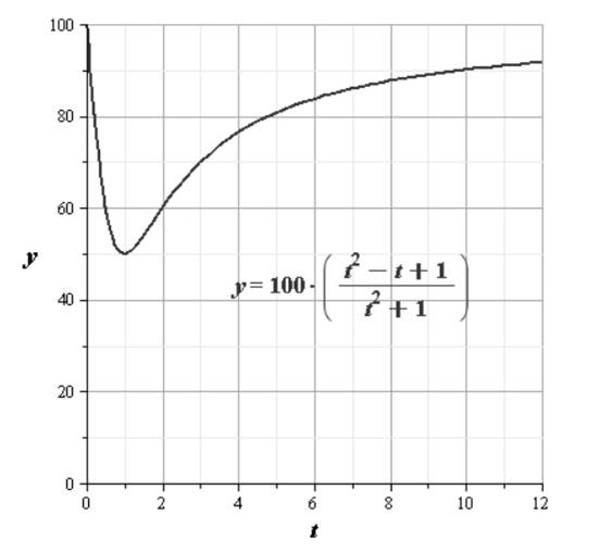 EBK PRECALCULUS W/LIMITS, Chapter A.4, Problem 78E , additional homework tip  2