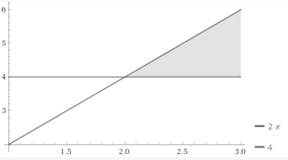 EBK PRECALCULUS W/LIMITS, Chapter A.6, Problem 27E 