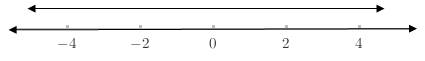 EBK PRECALCULUS W/LIMITS, Chapter A.6, Problem 50E 