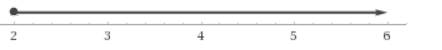 EBK PRECALCULUS W/LIMITS, Chapter A.6, Problem 61E 