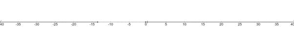 EBK PRECALCULUS W/LIMITS, Chapter A.6, Problem 67E 