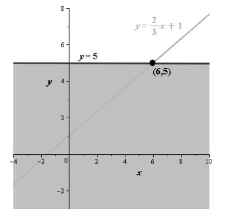 EBK PRECALCULUS W/LIMITS, Chapter A.6, Problem 70E , additional homework tip  1