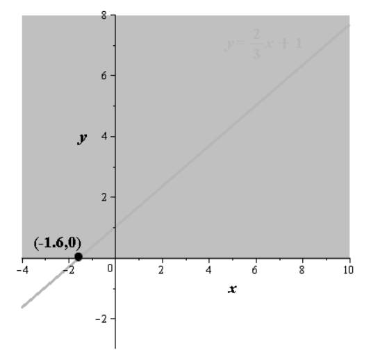 EBK PRECALCULUS W/LIMITS, Chapter A.6, Problem 70E , additional homework tip  2