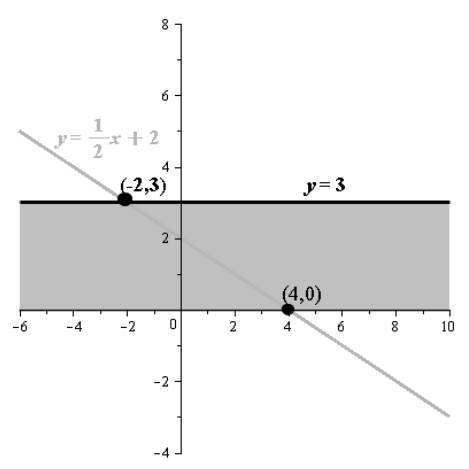 EBK PRECALCULUS W/LIMITS, Chapter A.6, Problem 71E , additional homework tip  1