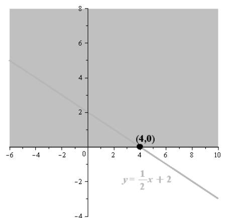 EBK PRECALCULUS W/LIMITS, Chapter A.6, Problem 71E , additional homework tip  2