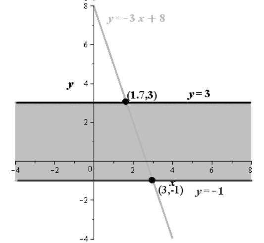 EBK PRECALCULUS W/LIMITS, Chapter A.6, Problem 72E , additional homework tip  1