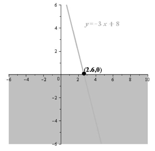 EBK PRECALCULUS W/LIMITS, Chapter A.6, Problem 72E , additional homework tip  2