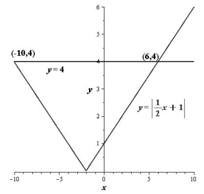 EBK PRECALCULUS W/LIMITS, Chapter A.6, Problem 74E , additional homework tip  1