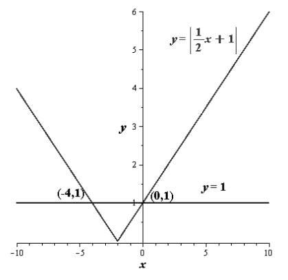 EBK PRECALCULUS W/LIMITS, Chapter A.6, Problem 74E , additional homework tip  2