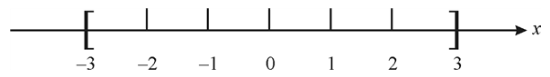 EBK PRECALCULUS W/LIMITS, Chapter A.6, Problem 77E , additional homework tip  1