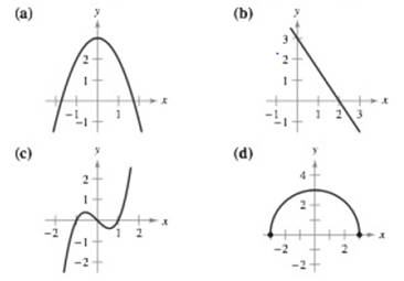 Student Solutions Manual For Larson/edwards' Calculus Of A Single Variable: Early Transcendental Functions, 6th, Chapter 1.1, Problem 1E , additional homework tip  1