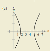 Calculus: Early Transcendental Functions (MindTap Course List), Chapter 10.6, Problem 50E , additional homework tip  3
